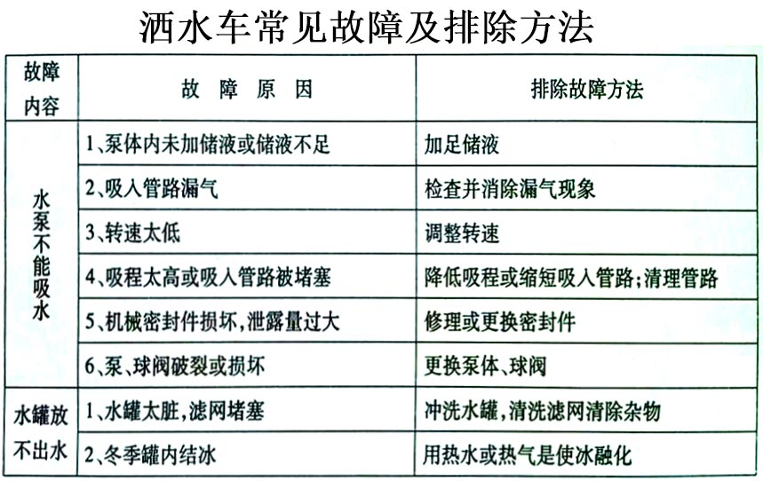 電動(dòng)四輪裝桶車(chē)常見(jiàn)故障排除操作示意圖