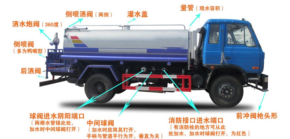 電動(dòng)四輪裝桶車(chē)結(jié)構(gòu)圖