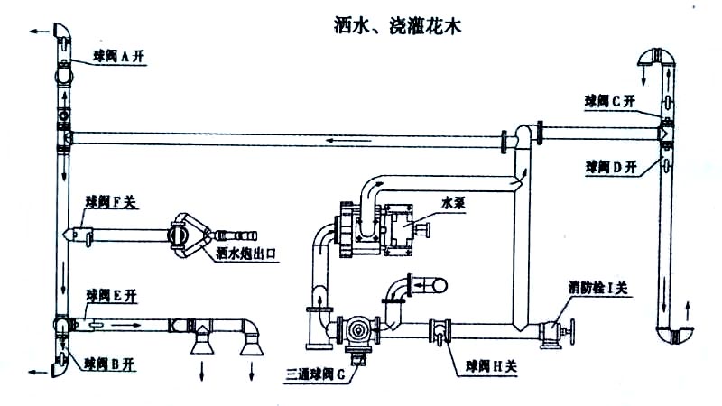 電動(dòng)四輪裝桶車(chē)噴灑、澆灌操作示意圖